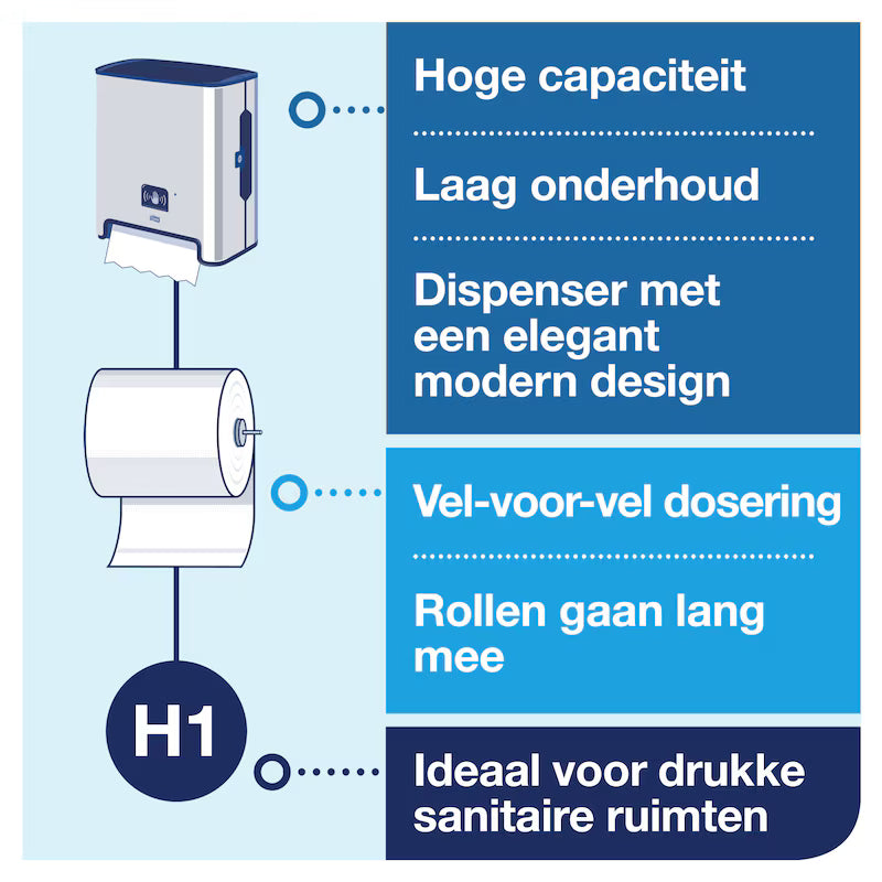 TORK 460001 Matic® Handtuchrollenspender mit Intuition™ Sensor Edelstahl H1
