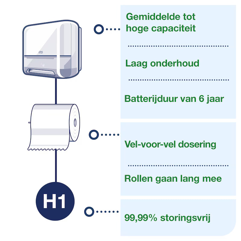 TORK 551100