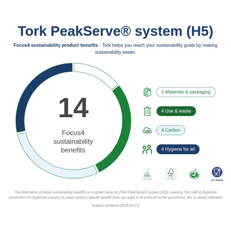 TORK 100585